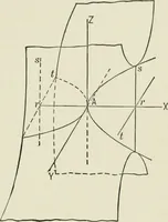 Picture 118 of 122 from Analytic geometry, for technical schools and colleges (1897), leaf 212