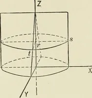An illustration from Analytic geometry, for technical schools and colleges (1897)