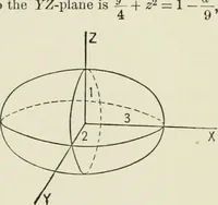 Picture 120 of 122 from Analytic geometry, for technical schools and colleges (1897), leaf 214