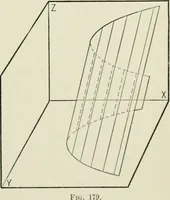 An illustration from Analytic geometry, for technical schools and colleges (1897)