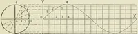 An illustration from Analytic geometry, for technical schools and colleges (1897)
