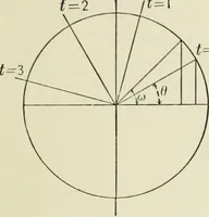 An illustration from Analytic geometry, for technical schools and colleges (1897)