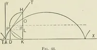 Picture 10 of 122 from Analytic geometry, for technical schools and colleges (1897), leaf 70