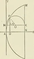 An illustration from Analytic geometry, for technical schools and colleges (1897)