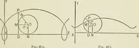 An illustration from Analytic geometry, for technical schools and colleges (1897)