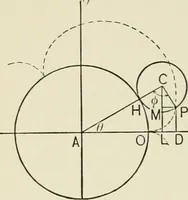 An illustration from Analytic geometry, for technical schools and colleges (1897)