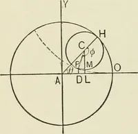 An illustration from Analytic geometry, for technical schools and colleges (1897)