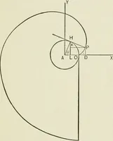 An illustration from Analytic geometry, for technical schools and colleges (1897)