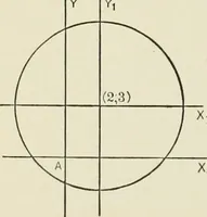 An illustration from Analytic geometry, for technical schools and colleges (1897)