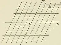 An illustration from Analytic geometry, for technical schools and colleges (1897)