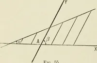Picture 19 of 122 from Analytic geometry, for technical schools and colleges (1897), leaf 77