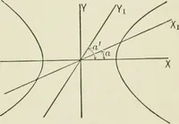 An illustration from Analytic geometry, for technical schools and colleges (1897)