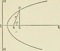 An illustration from Analytic geometry, for technical schools and colleges (1897)