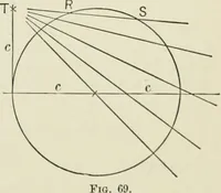 An illustration from Analytic geometry, for technical schools and colleges (1897)