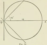 An illustration from Analytic geometry, for technical schools and colleges (1897)