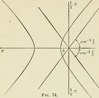 An illustration from Analytic geometry, for technical schools and colleges (1897)