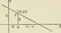 An illustration from Analytic geometry, for technical schools and colleges (1897)