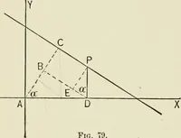 An illustration from Analytic geometry, for technical schools and colleges (1897)