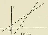 Picture 40 of 122 from Analytic geometry, for technical schools and colleges (1897), leaf 99