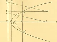 An illustration from Analytic geometry for colleges, universities, and technical schools (1892)