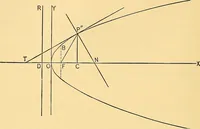 Picture 27 of 82 from Analytic geometry for colleges, universities, and technical schools (1892), leaf 105