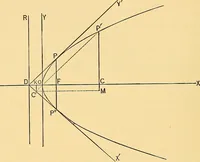 An illustration from Analytic geometry for colleges, universities, and technical schools (1892)