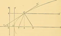 An illustration from Analytic geometry for colleges, universities, and technical schools (1892)
