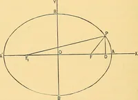 An illustration from Analytic geometry for colleges, universities, and technical schools (1892)