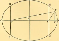 An illustration from Analytic geometry for colleges, universities, and technical schools (1892)