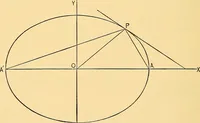An illustration from Analytic geometry for colleges, universities, and technical schools (1892)