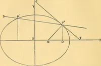 An illustration from Analytic geometry for colleges, universities, and technical schools (1892)