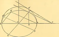 Picture 35 of 82 from Analytic geometry for colleges, universities, and technical schools (1892), leaf 134