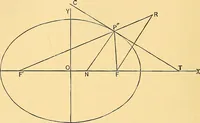 An illustration from Analytic geometry for colleges, universities, and technical schools (1892)