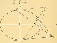 An illustration from Analytic geometry for colleges, universities, and technical schools (1892)