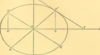An illustration from Analytic geometry for colleges, universities, and technical schools (1892)