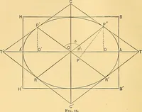 An illustration from Analytic geometry for colleges, universities, and technical schools (1892)
