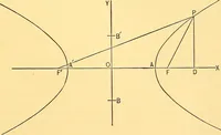 An illustration from Analytic geometry for colleges, universities, and technical schools (1892)