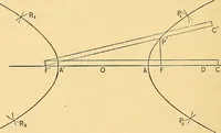 An illustration from Analytic geometry for colleges, universities, and technical schools (1892)
