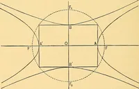 An illustration from Analytic geometry for colleges, universities, and technical schools (1892)