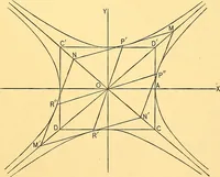 Picture 45 of 82 from Analytic geometry for colleges, universities, and technical schools (1892), leaf 172