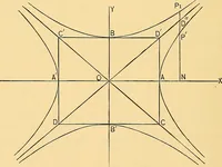 An illustration from Analytic geometry for colleges, universities, and technical schools (1892)