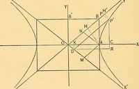 An illustration from Analytic geometry for colleges, universities, and technical schools (1892)
