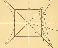 An illustration from Analytic geometry for colleges, universities, and technical schools (1892)