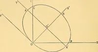 An illustration from Analytic geometry for colleges, universities, and technical schools (1892)