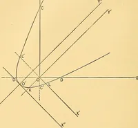 An illustration from Analytic geometry for colleges, universities, and technical schools (1892)
