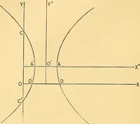 An illustration from Analytic geometry for colleges, universities, and technical schools (1892)