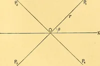 An illustration from Analytic geometry for colleges, universities, and technical schools (1892)