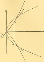 An illustration from Analytic geometry for colleges, universities, and technical schools (1892)