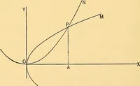 An illustration from Analytic geometry for colleges, universities, and technical schools (1892)