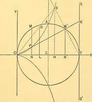 An illustration from Analytic geometry for colleges, universities, and technical schools (1892)